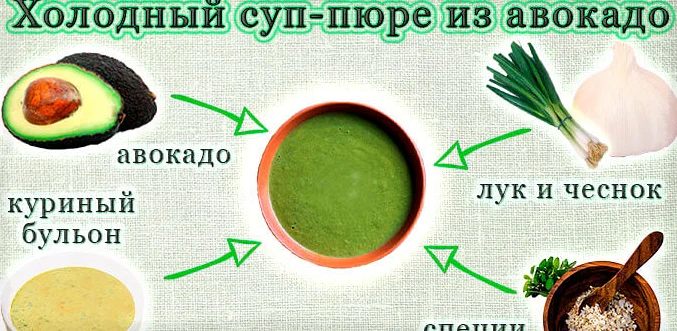 Холодный суп-пюре из авокадо