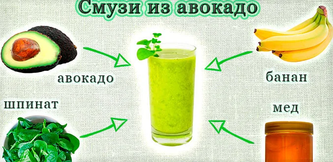 Смузи из авокадо