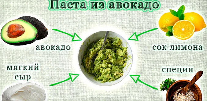 Паста с авокадо