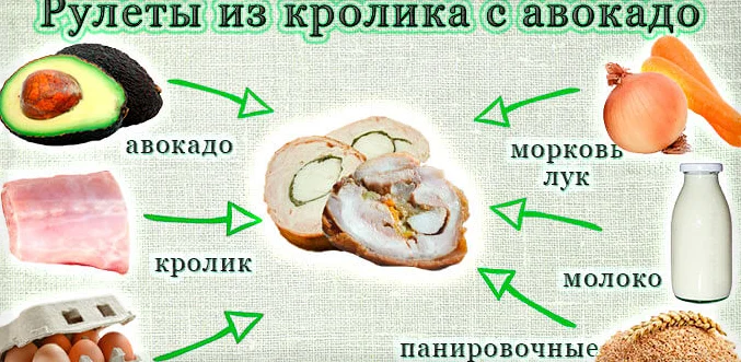 Рулеты из курицы с авокадо
