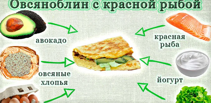 Овсяноблин с красной рыбой