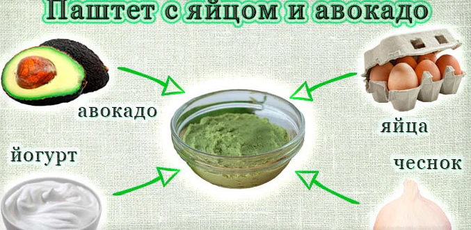 Паштет с яйцом и авокадо