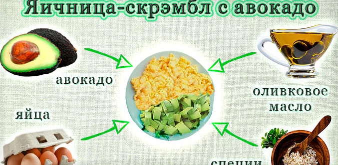 Яичница-скрэмбл с авокадо