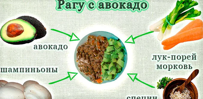 Рагу с авокадо