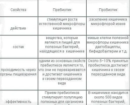 Таблица